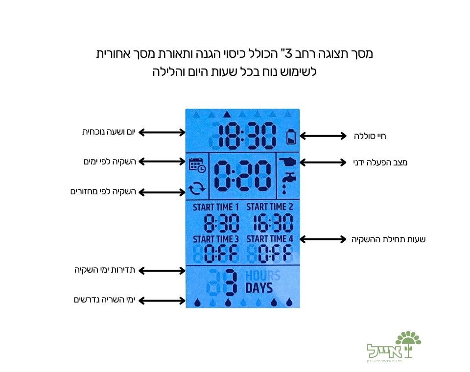 בקר השקיה | חד קווי | WATERON pro