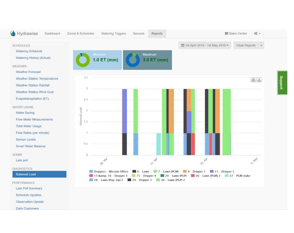 בקר מחשב השקיה | 6 פתיחות AC | חיבור WI-FI