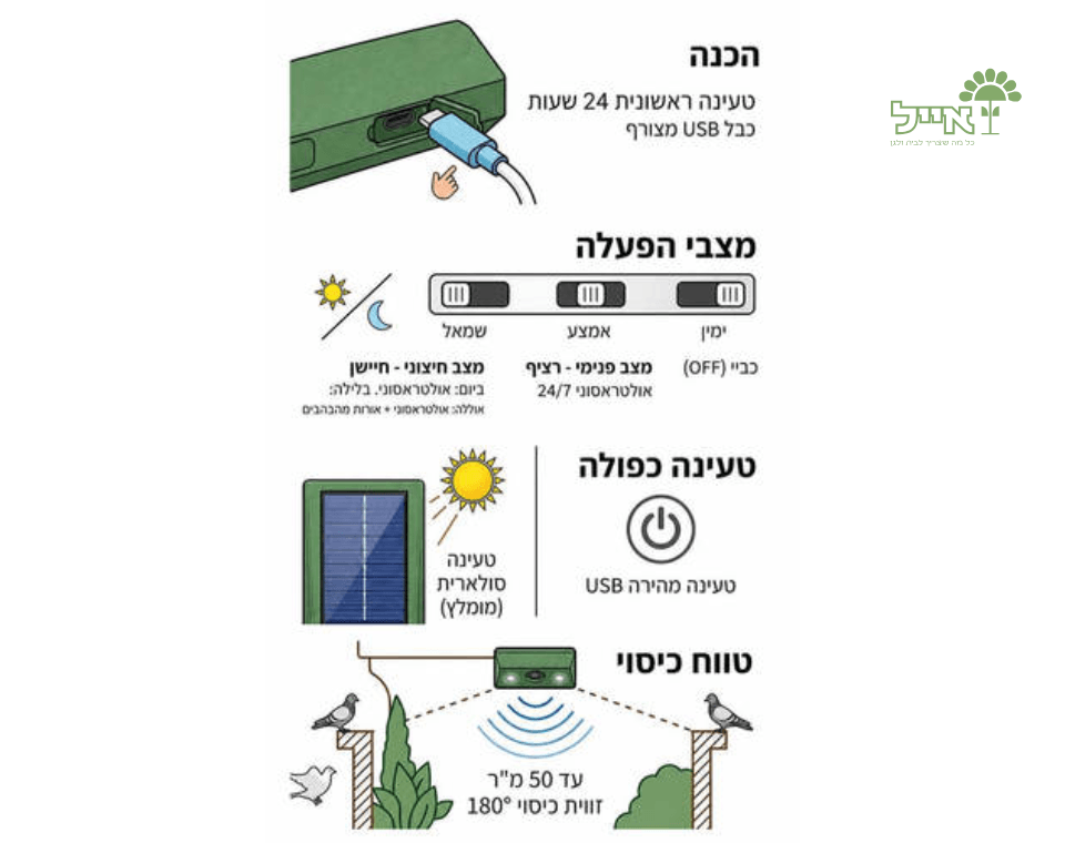 סולאר שילד | מכשיר סולארי להרחקת יונים