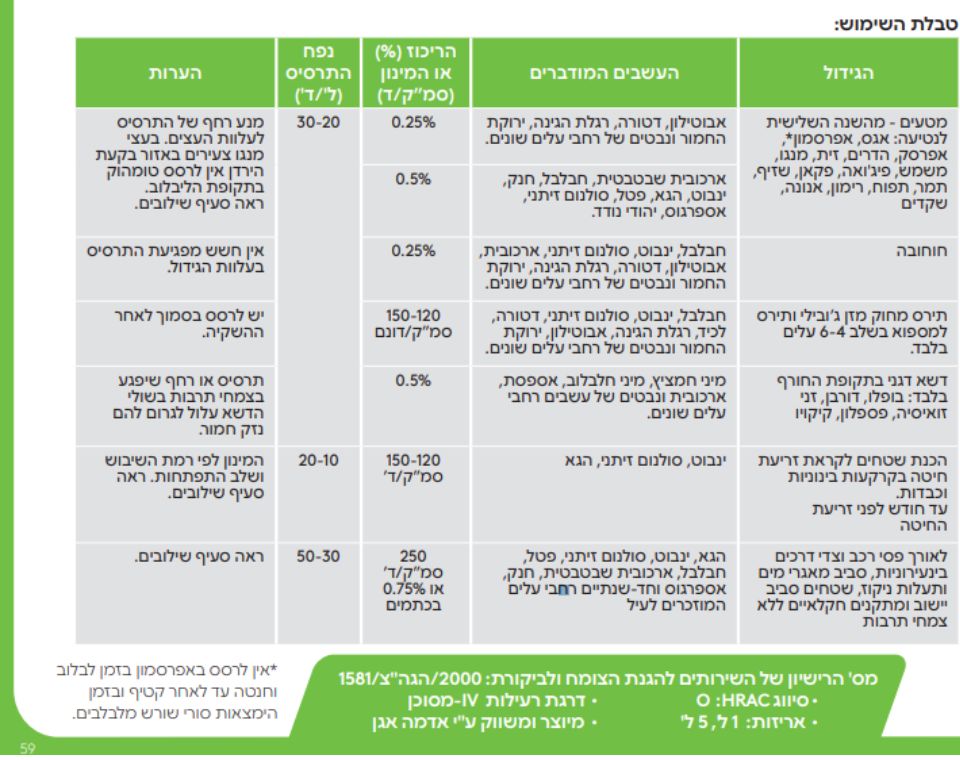 טומהוק | קוטל עשבים סיסטמי נגד עשבים רחבי עלים | 1 ליטר