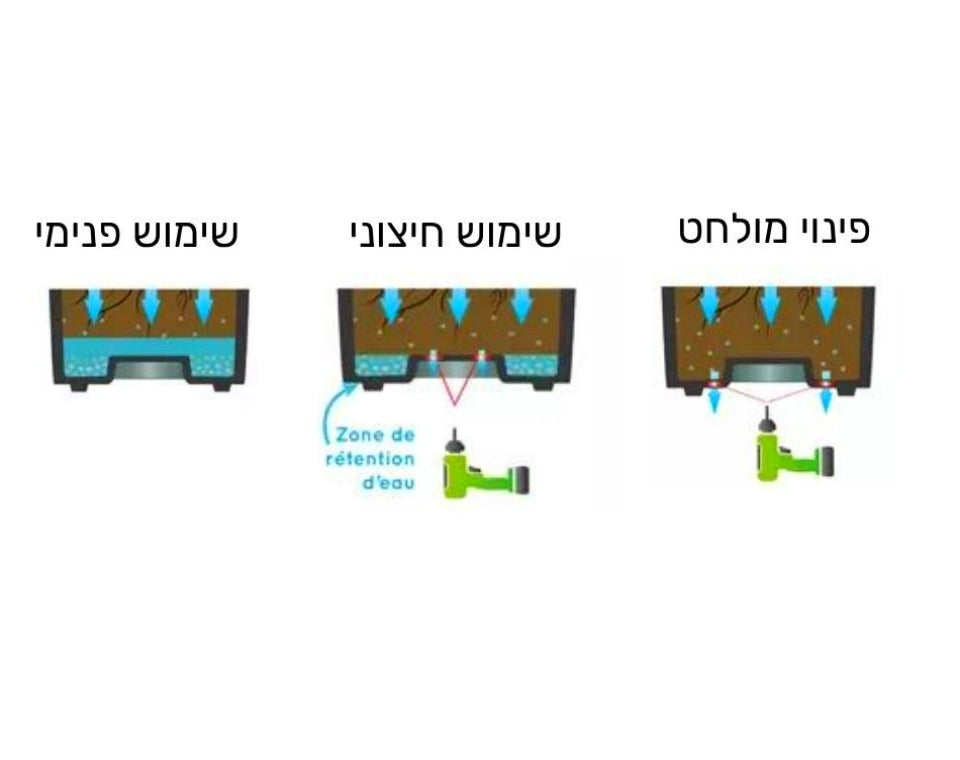 אדנית דמוי בטון | מידות 49.5X49.5X49.5 | אפור בהיר