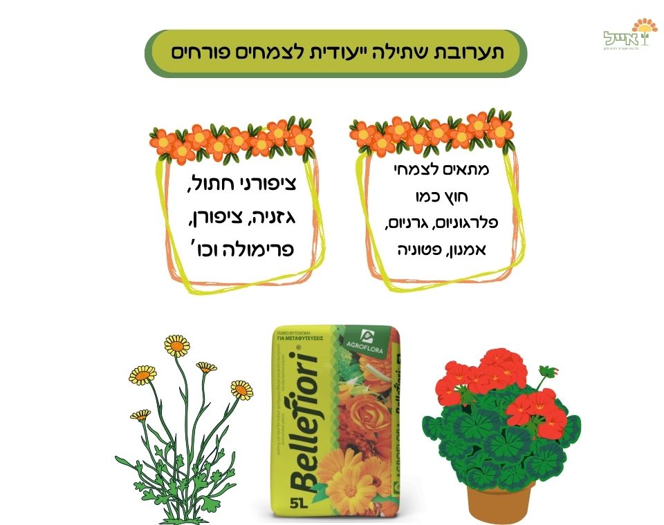 תערובת שתילה לצמחיה פורחת | 20 ליטר
