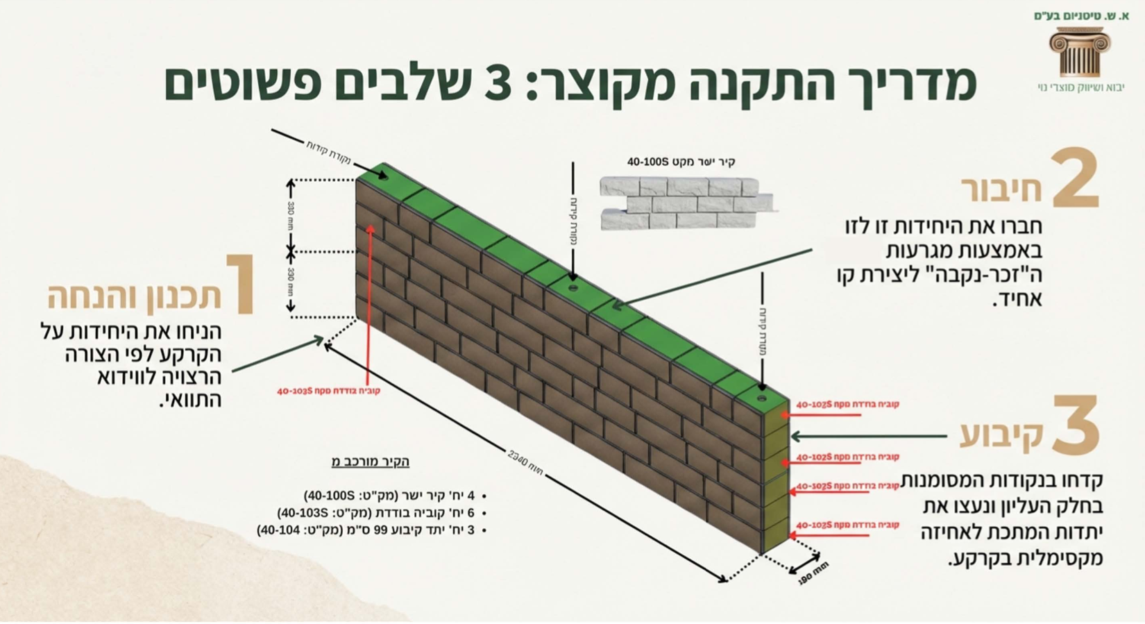 קשת קטנה | TERRACE-IT מערכת DIY מודולרית לעיצוב ותיחום | 106x33 ס״מ | פוליאתילן דמוי אבן