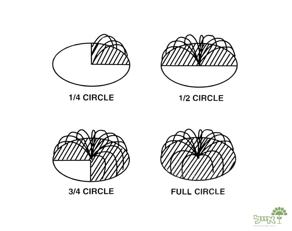 ממטרת פטיש ננעצת | גוף ממתכת